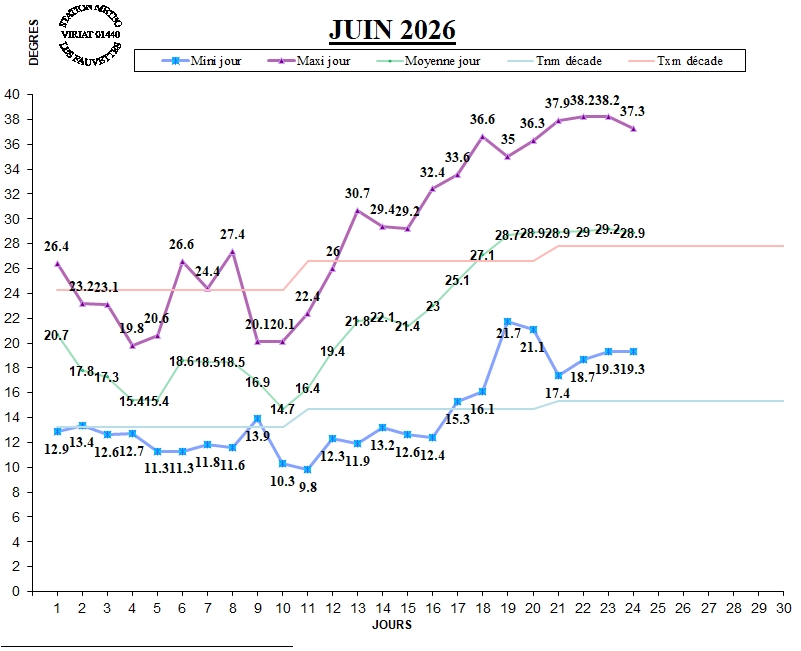 GRAPH TEMP 06-26.jpg